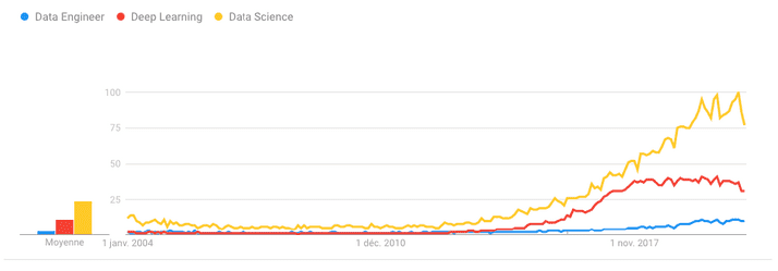 google trends data science